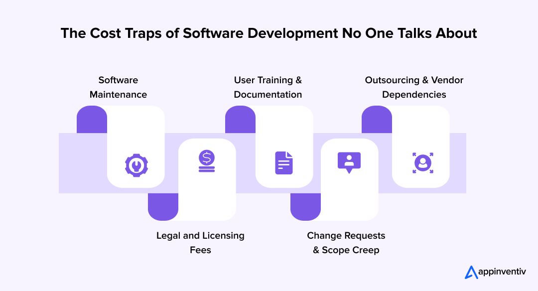 Hidden Software Development Costs You Need to Budget For