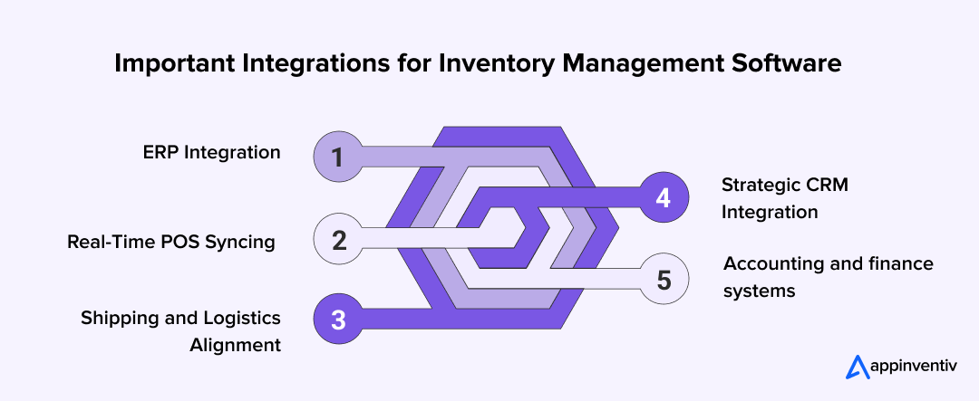  Important Integrations for Inventory Management Software 