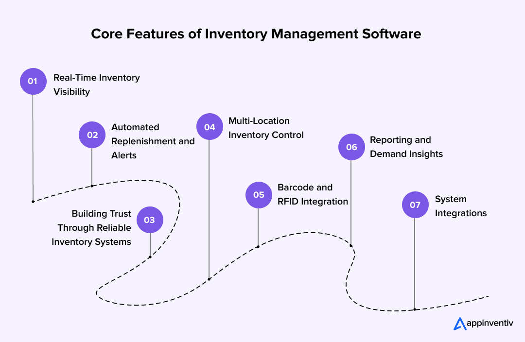Core Features of Inventory Management Software