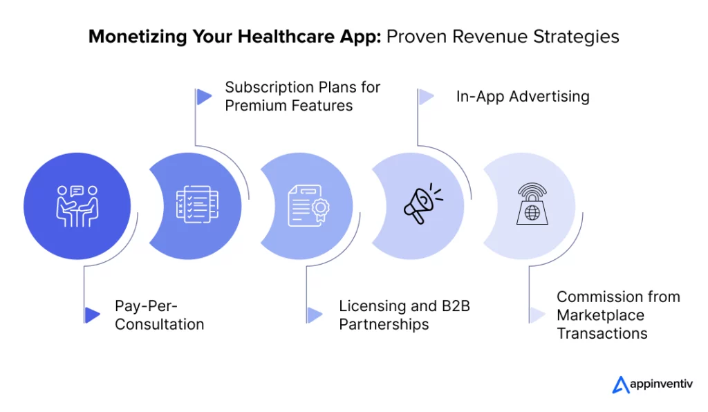 Monetize your healthcare App 