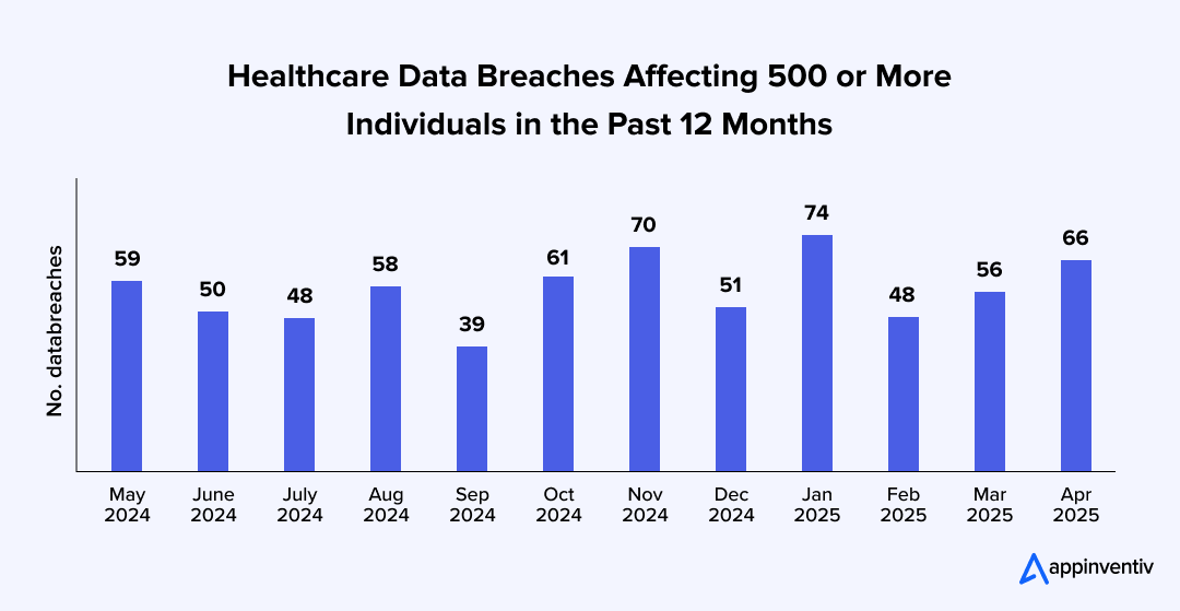 healthcare data breaches report 2025