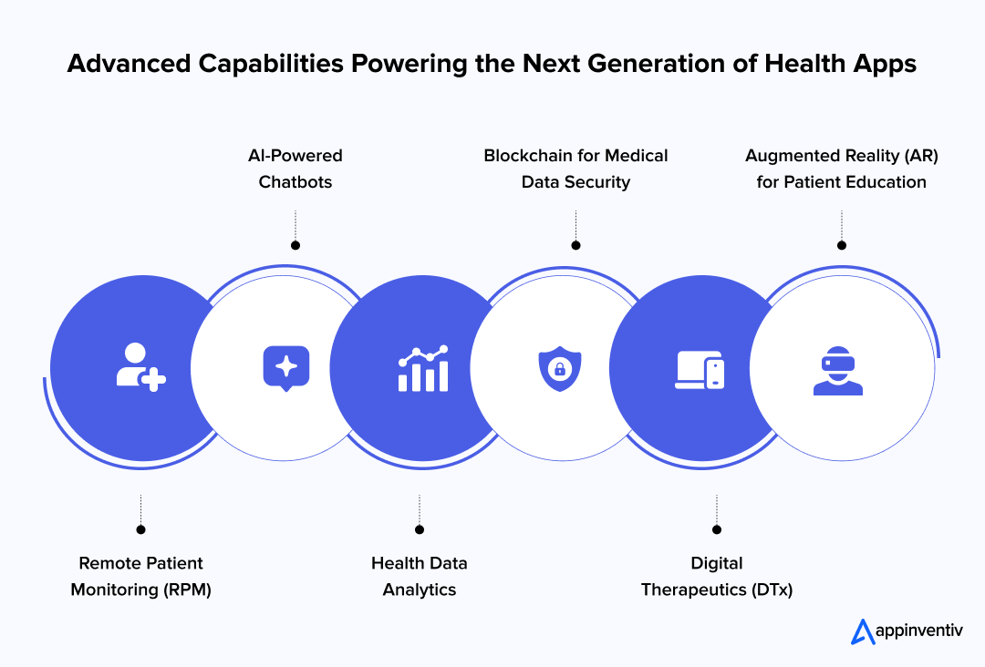 Advanced Features of Healthcare App