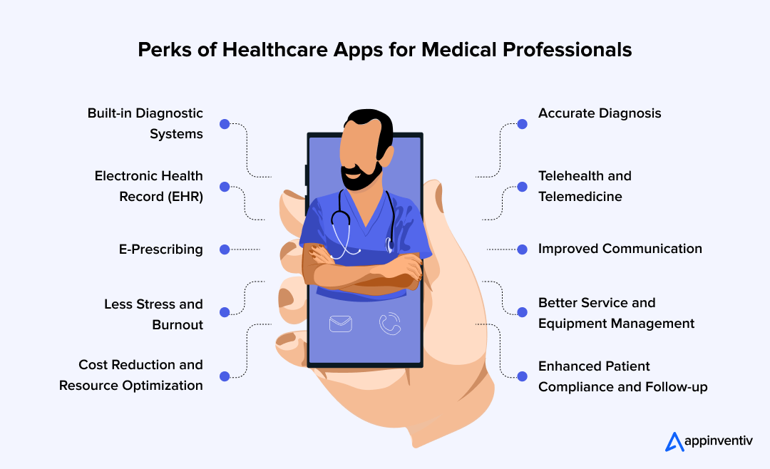 Perks of Healthcare Apps for Medical Professionals