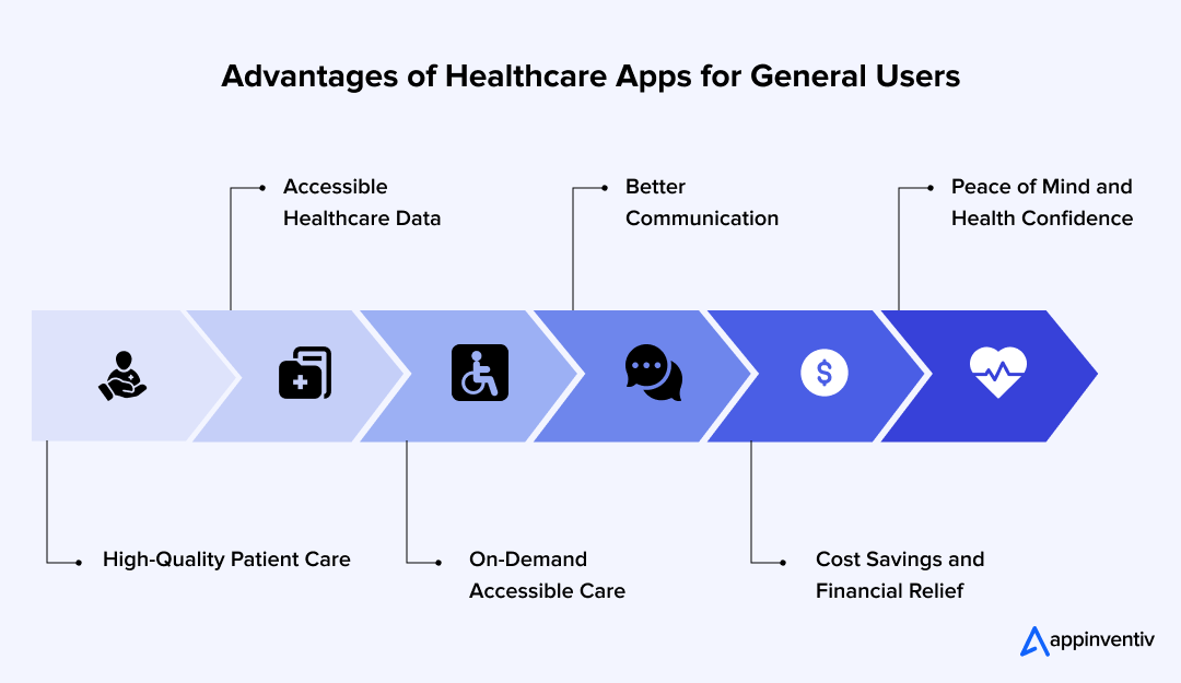  Advantages of Healthcare Apps for General Users