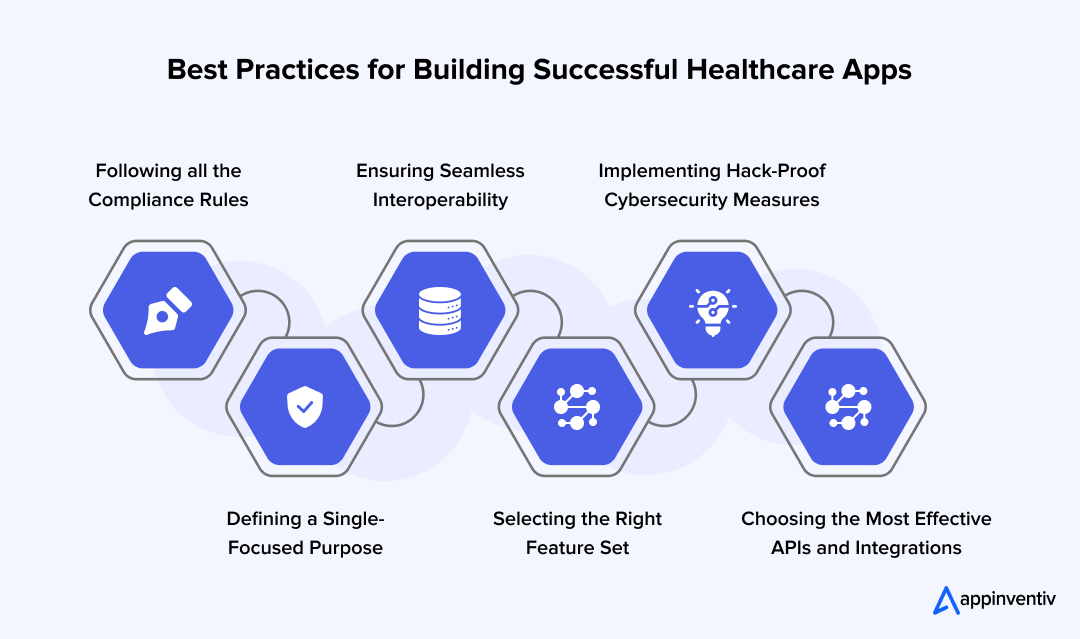  Best Practices for Building Successful Healthcare Apps