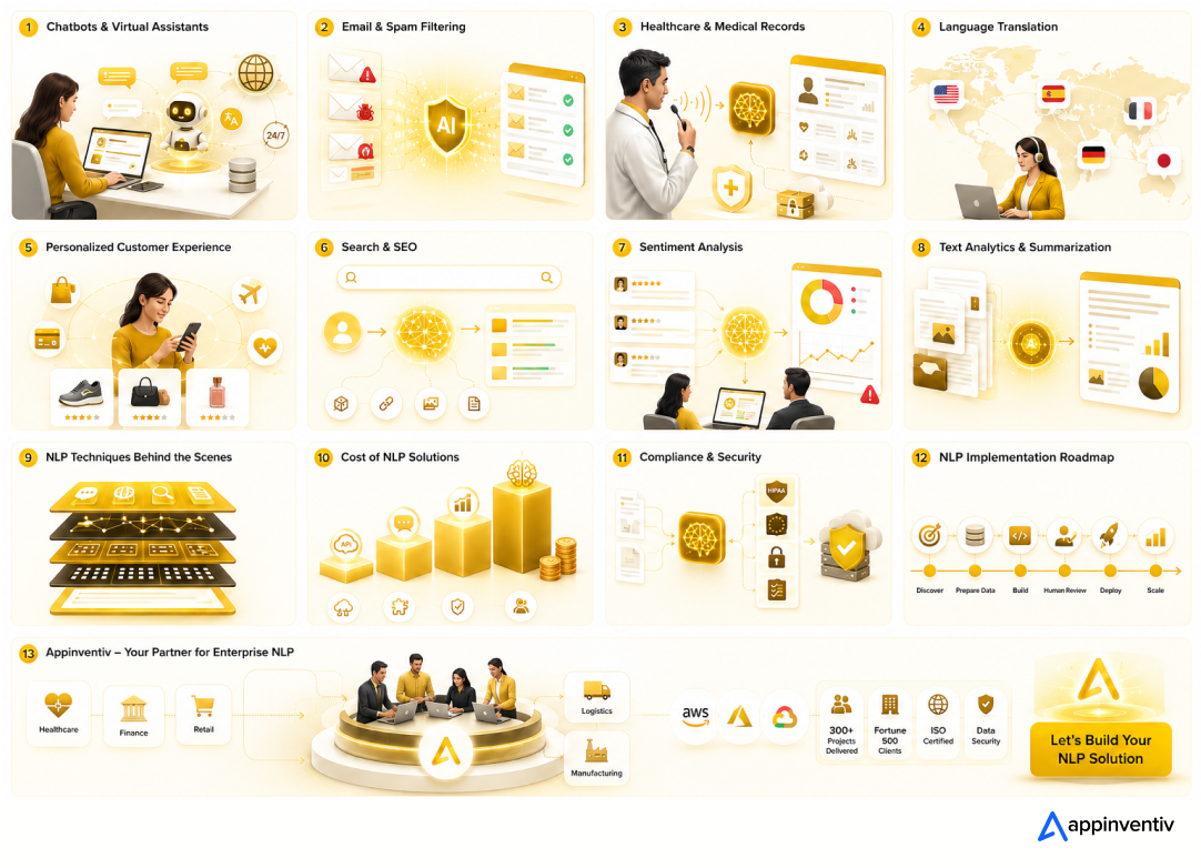 Use cases of NLP