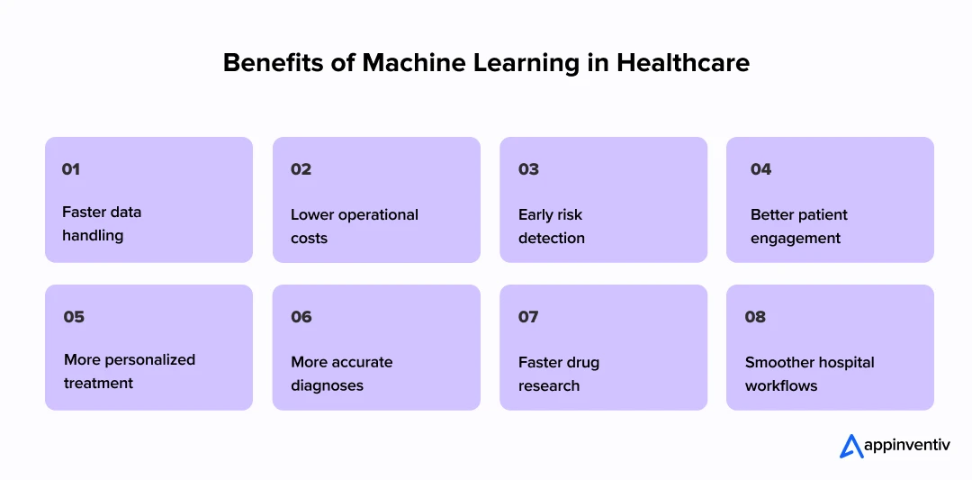 Benefits of Machine Learning in Healthcare Benefits of Machine Learning in Healthcare