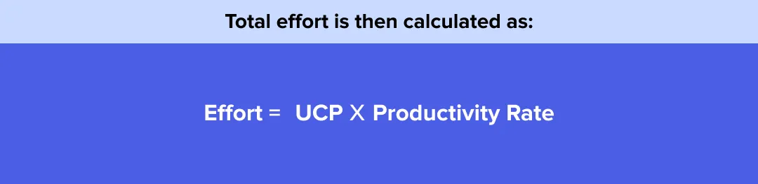 Total effort is then calculated as Total effort is then calculated as