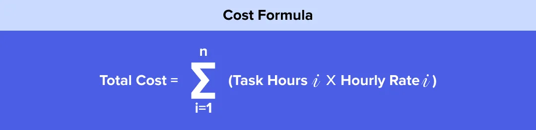 Cost formula Cost formula