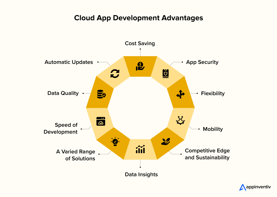 Cloud App Development Advantages