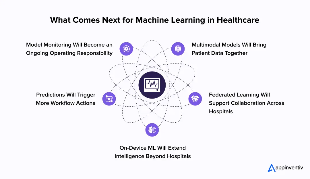 What Comes Next for Machine Learning in Healthcare