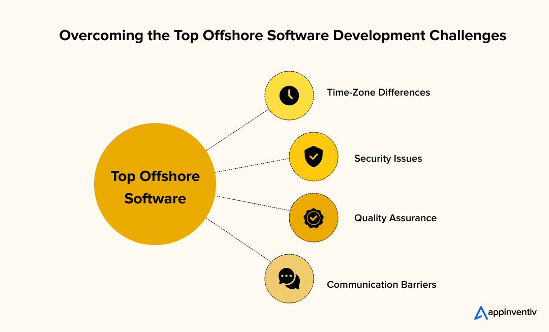 Overcoming the Top Offshore Software Development Challenges