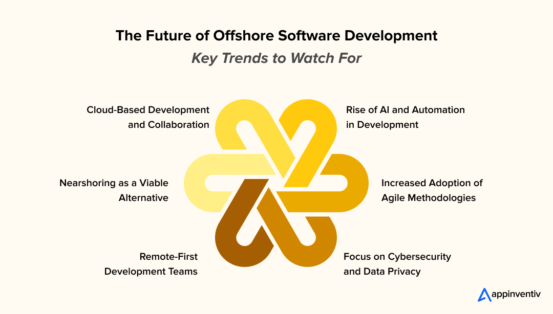 The Future of Offshore Software Development