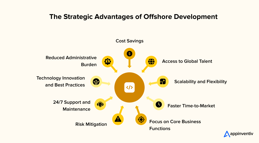 Advantages of Offshore Development