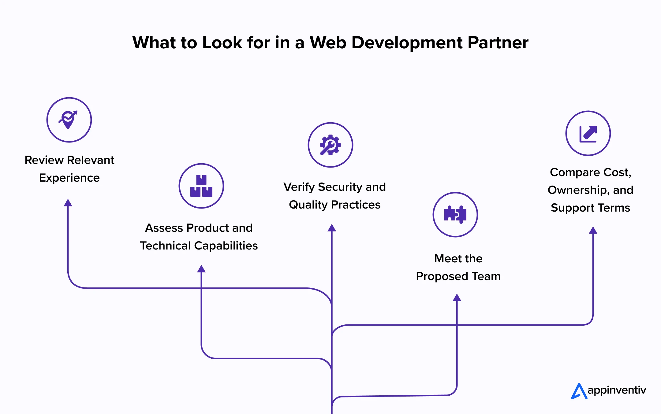 What to Look for in a Web Development Partner