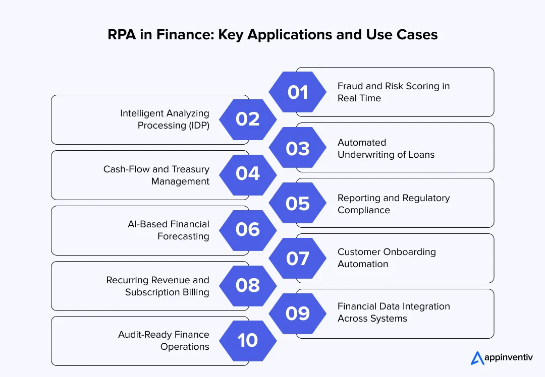 RPA in Finance: Key Applications and Use Cases
