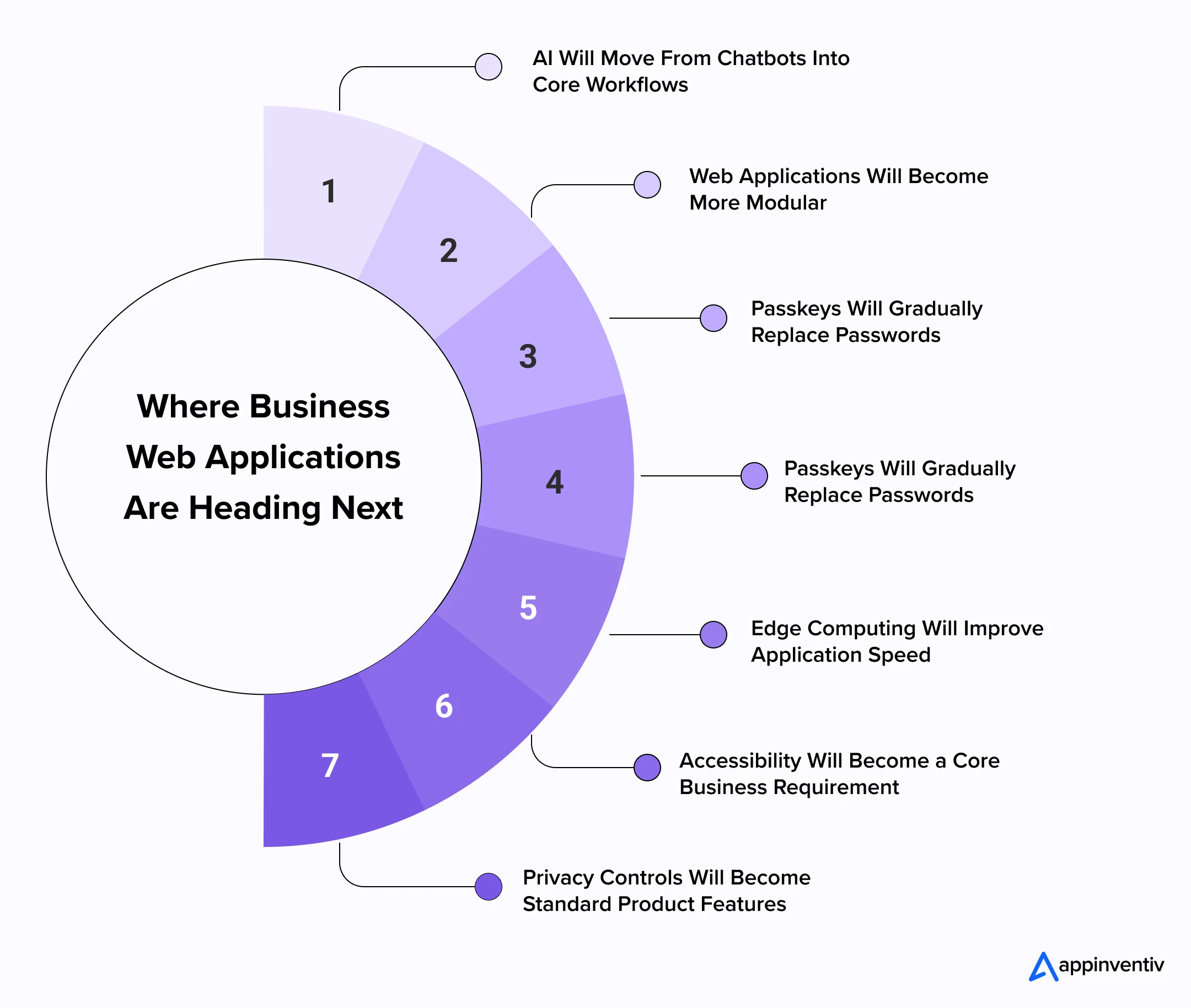 Where Business Web Applications Are Heading Next
