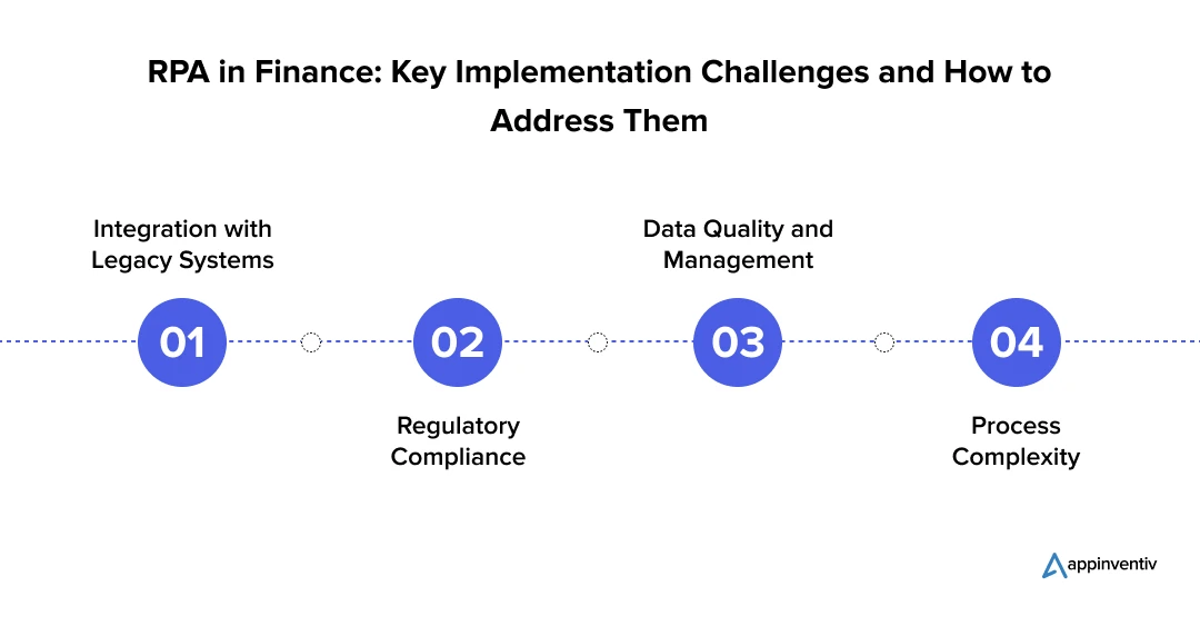 RPA in Finance: Key Implementation Challenges and How to Address Them