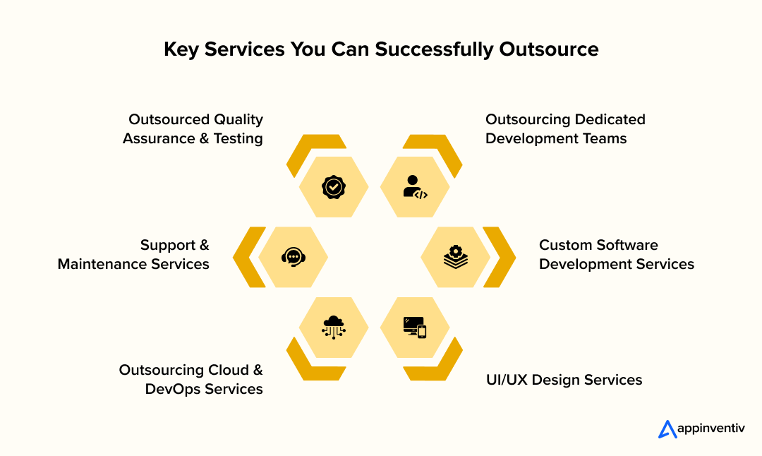  Key Services You Can Successfully Outsource