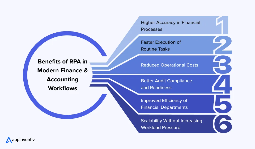 Benefits of RPA in Modern Finance and Accounting Workflows