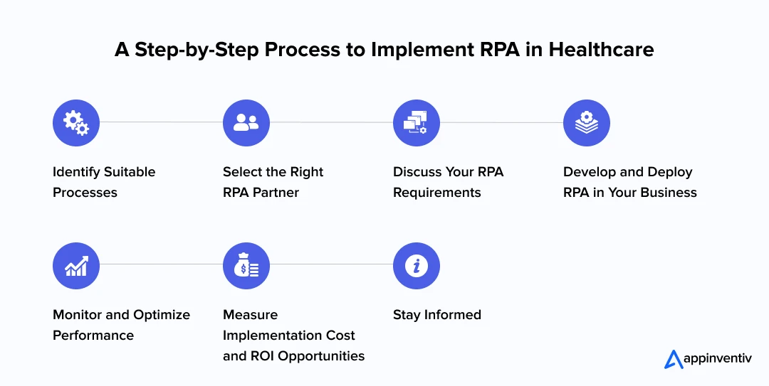 A Step-by-Step Process to Implement RPA in Healthcare A Step-by-Step Process to Implement RPA in Healthcare