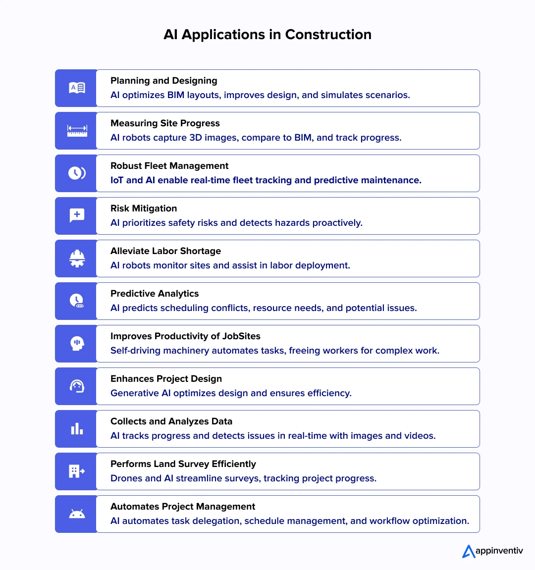AI Applications in Construction