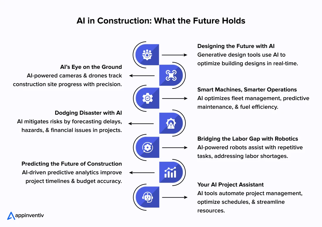 Future of AI in Construction 