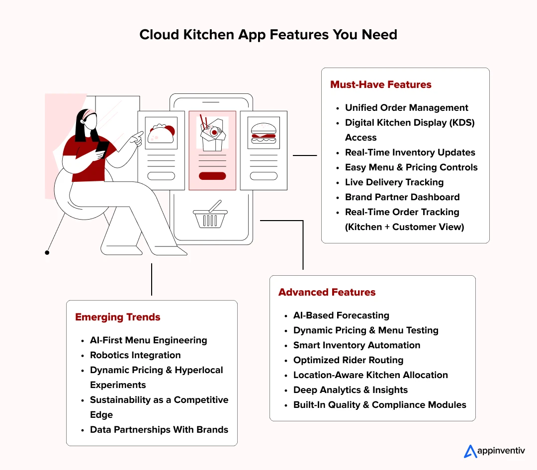 Cloud Kitchen App Features You Need 