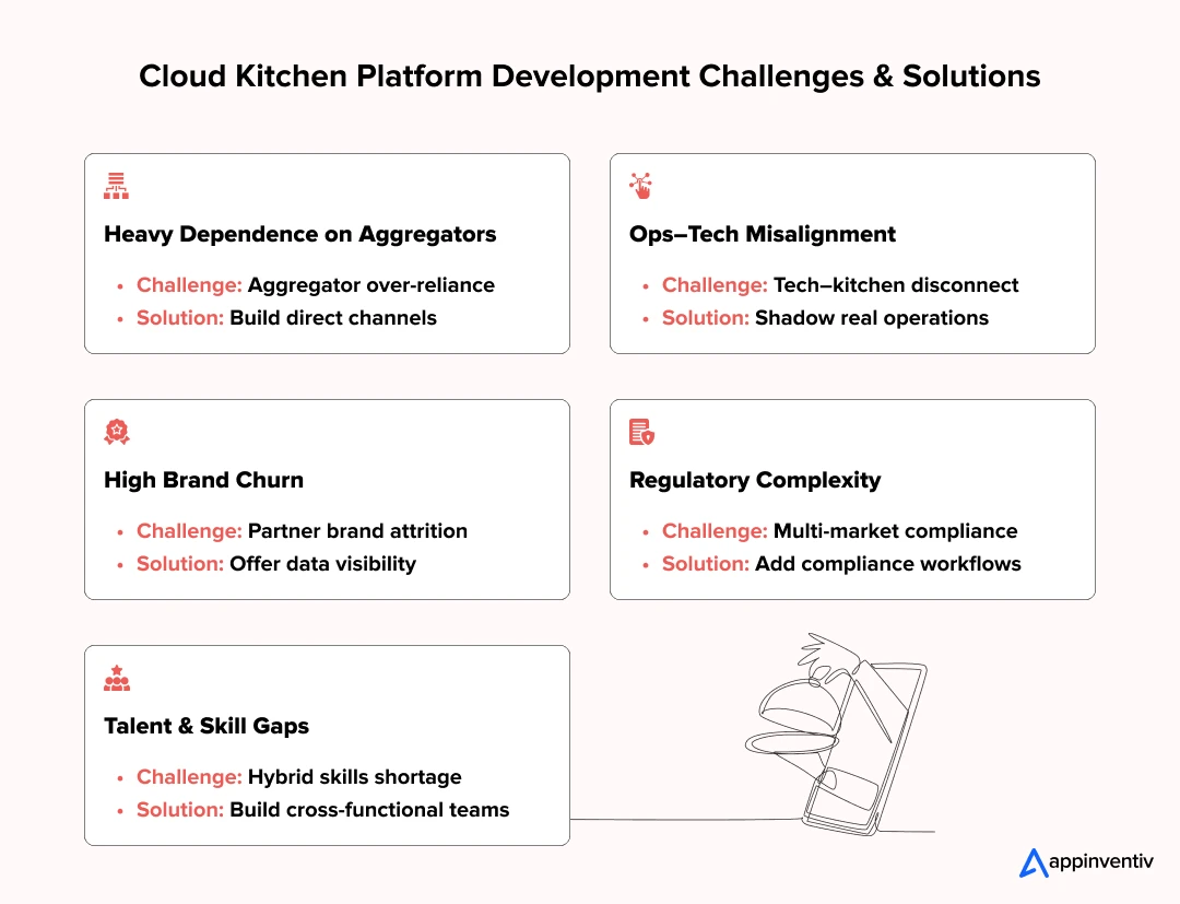 Cloud Kitchen Platform Development Challenges & Solutions 