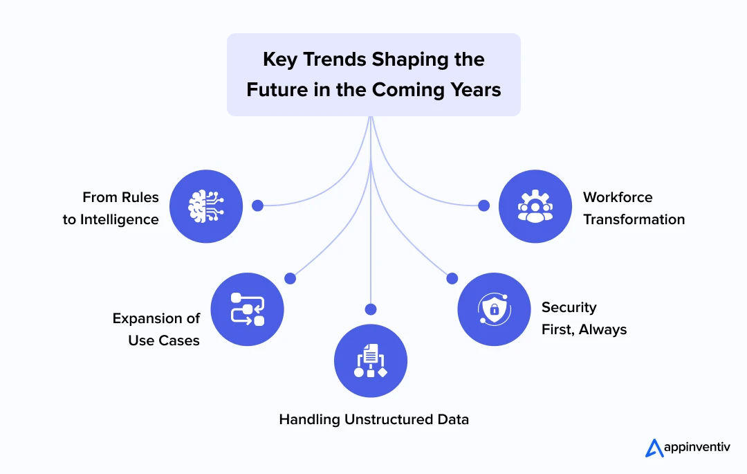Key Trends Shaping the Future in the Coming Years Key Trends Shaping the Future in the Coming Years