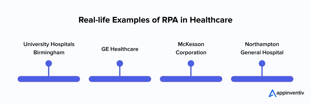 Real-life Examples of RPA in Healthcare Real-life Examples of RPA in Healthcare