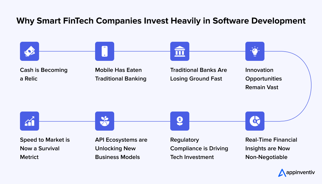 Why Smart FinTech Companies Invest Heavily in Software Development