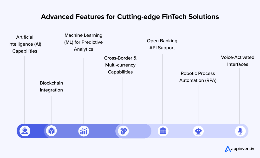 Advanced Features for Cutting-edge FinTech Solutions
