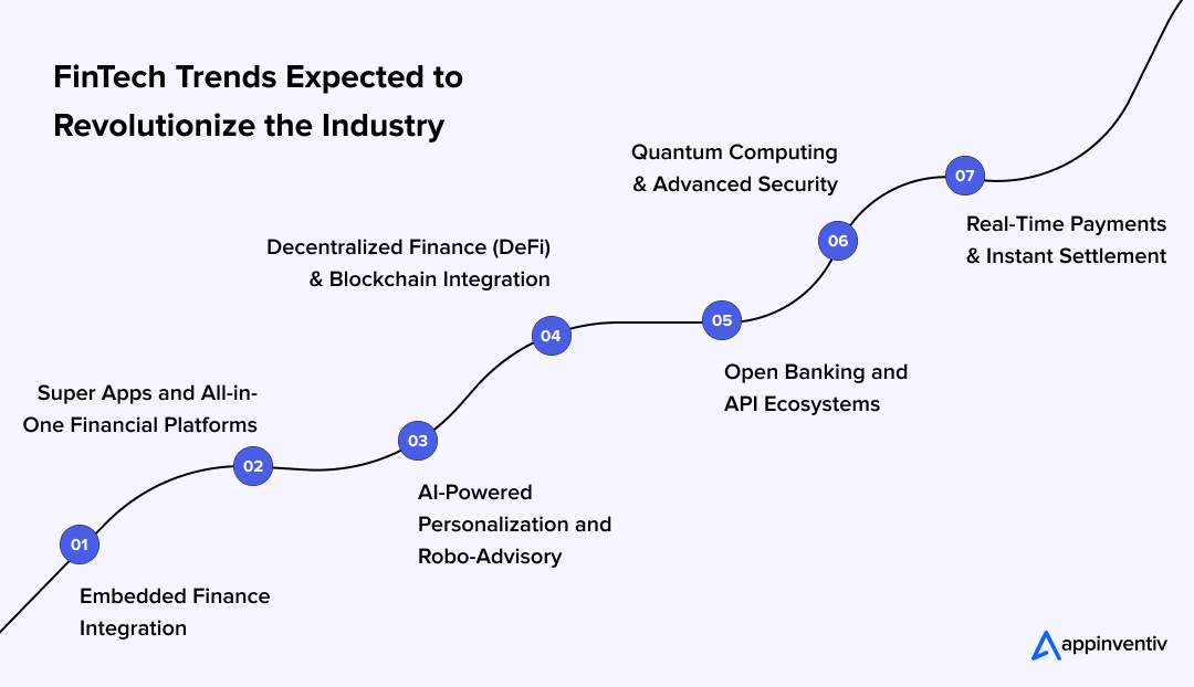 FinTech Trends Expected to Revolutionize the Industry