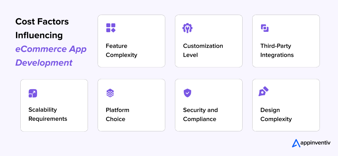  Cost Factors Influencing eCommerce App Development