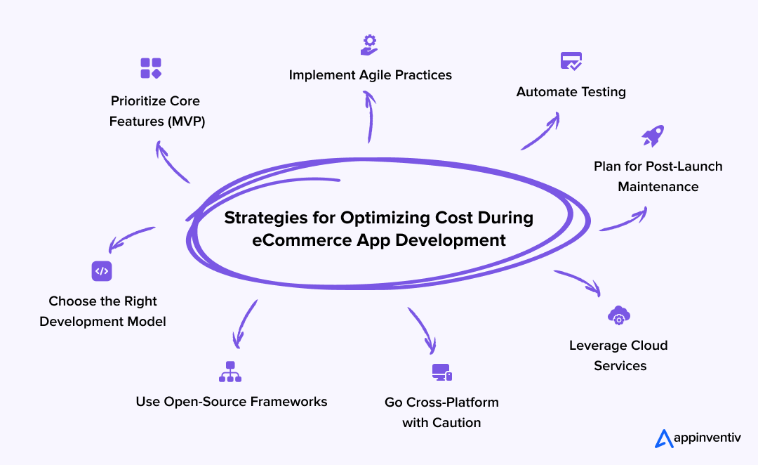 Strategies for Optimizing Cost During eCommerce App Development