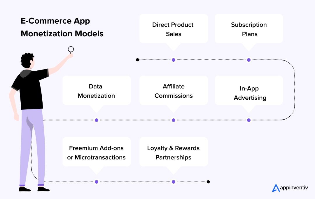 eCommerce App Monetization Models