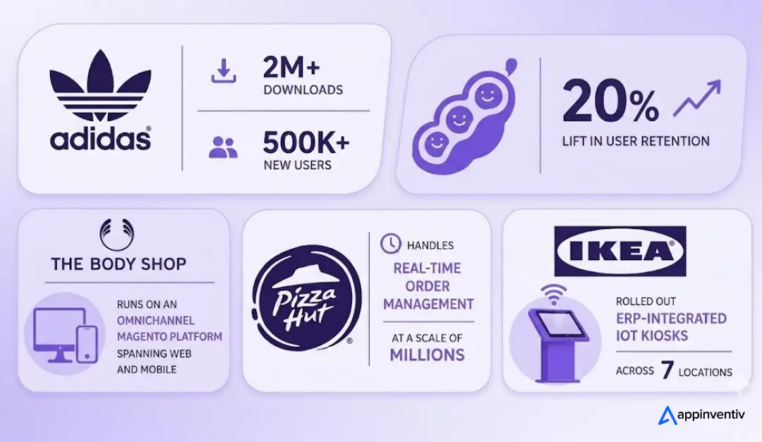 Appinventiv's success in the ecommerce world Appinventiv's success in the ecommerce world