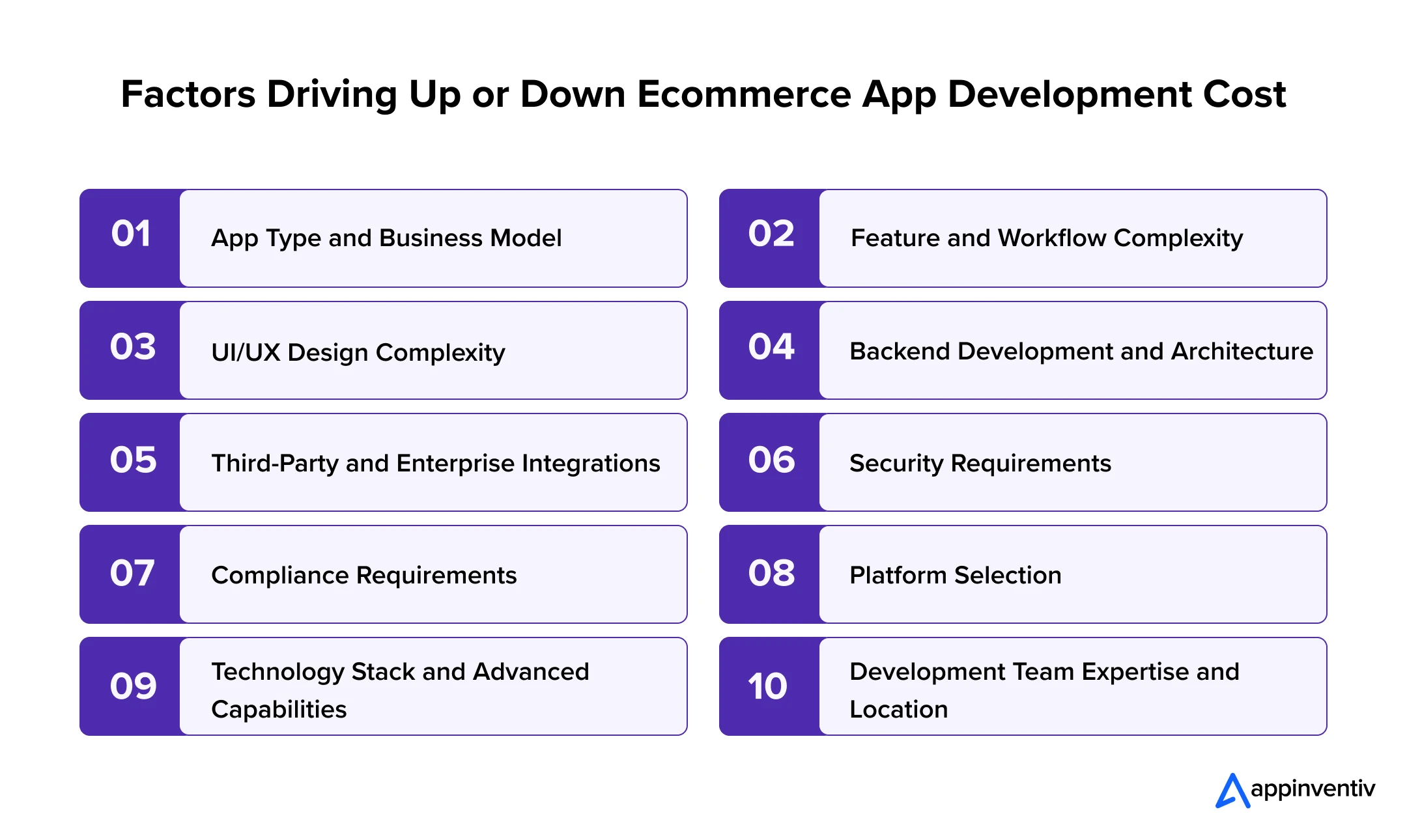 Factors Driving Up or Down Ecommerce App Development Cost