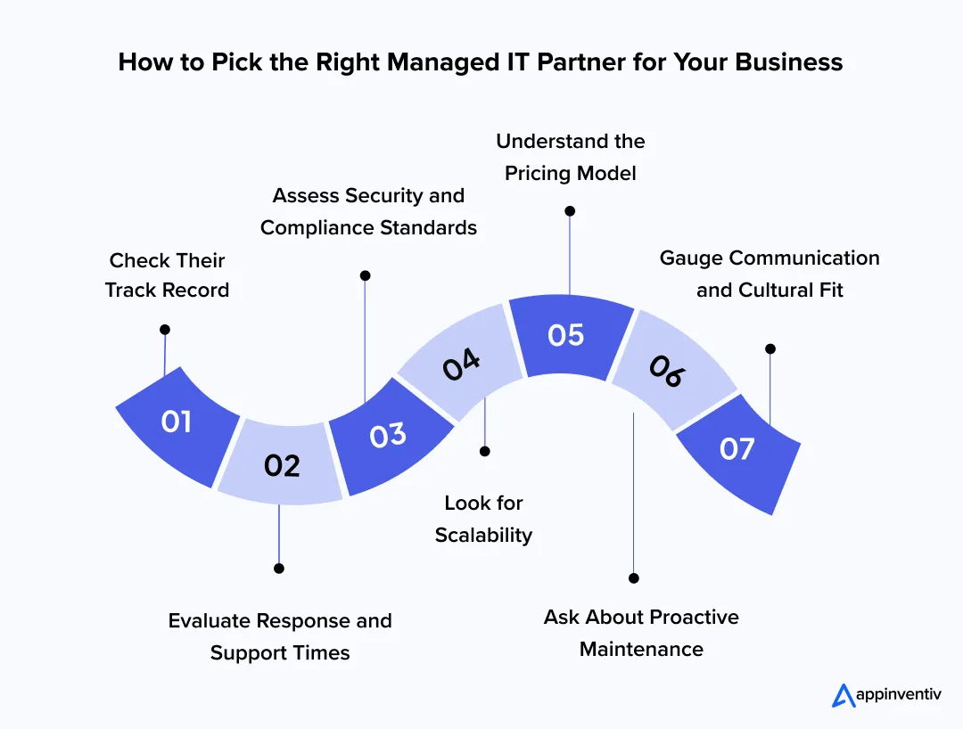 How to Pick the Right Managed IT Partner for Your Business How to Pick the Right Managed IT Partner for Your Business
