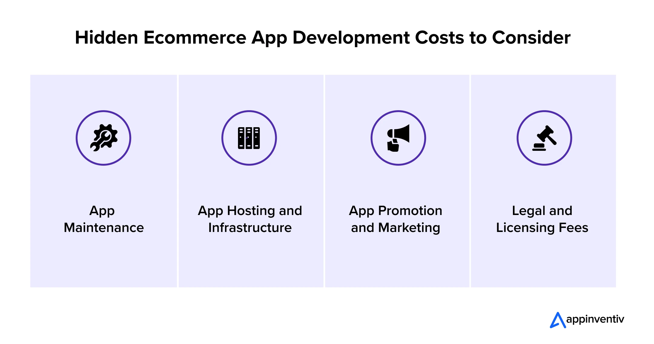 Hidden Ecommerce App Development Costs to Consider