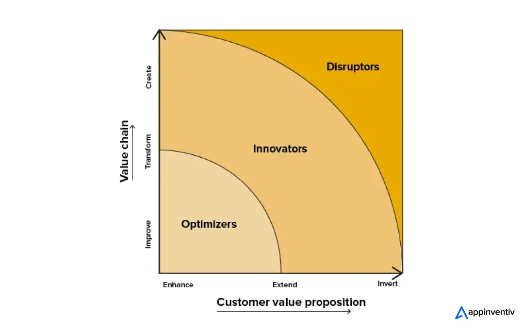 graph that depicts all three cloud archetypes and their key role