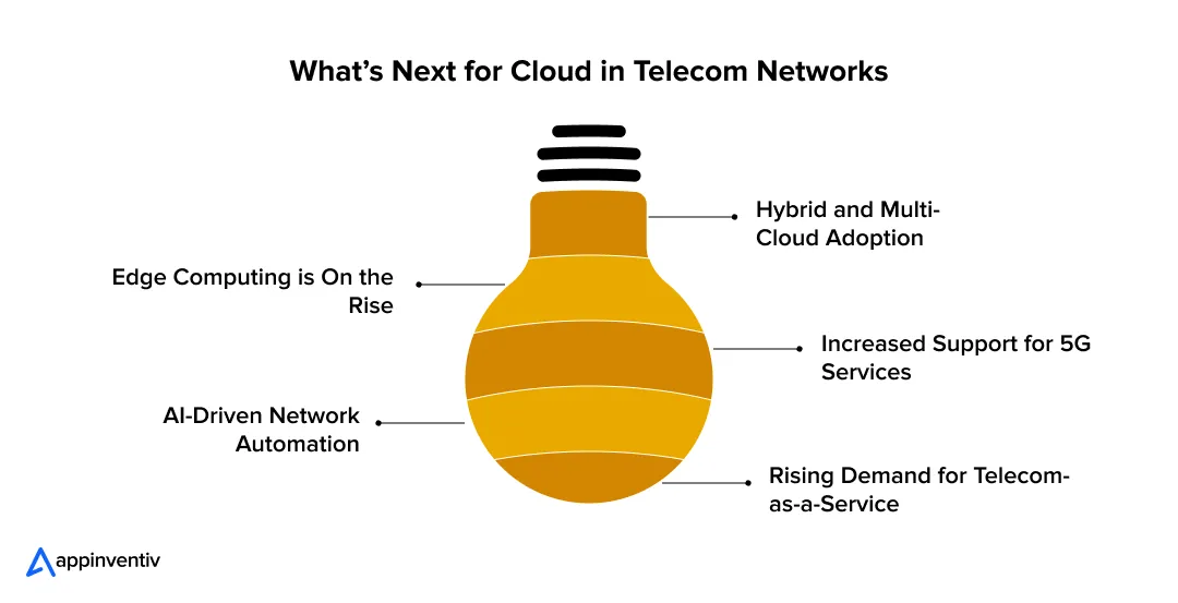 What’s Next for Cloud in Telecom Networks 