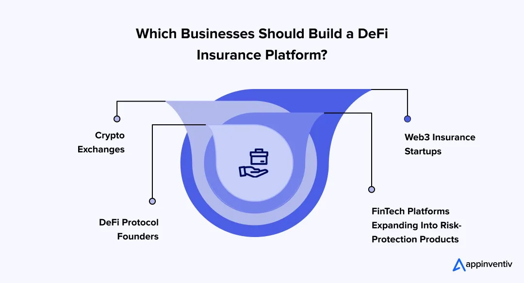 Which Businesses Should Build a DeFi Insurance Platform?