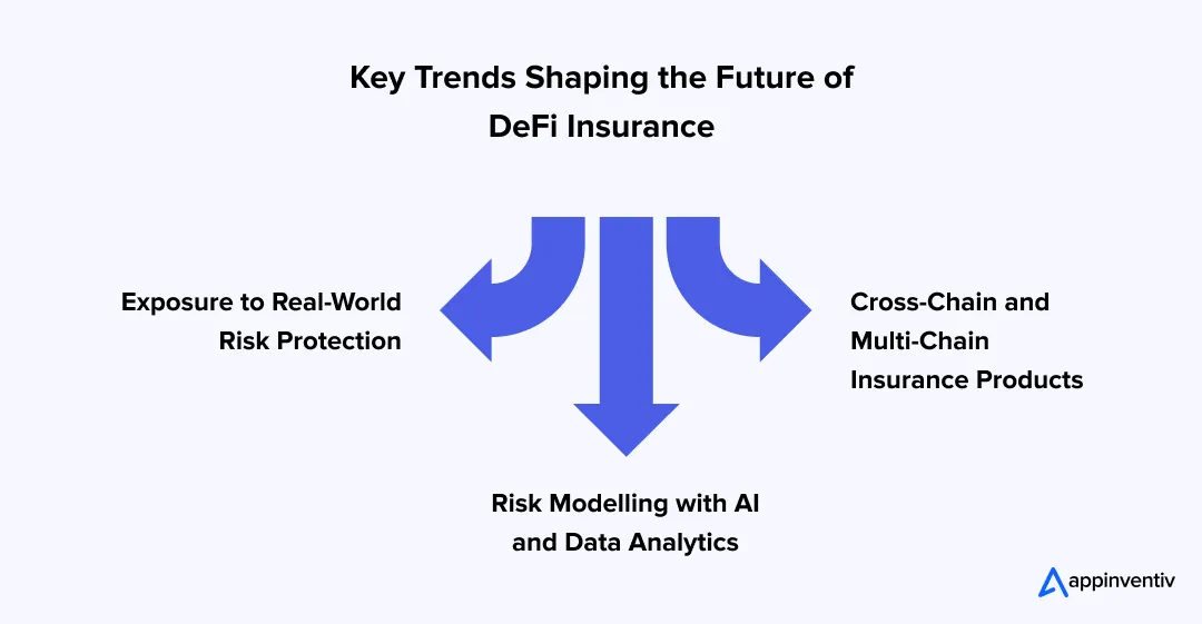  Key Trends Shaping the Future of DeFi Insurance