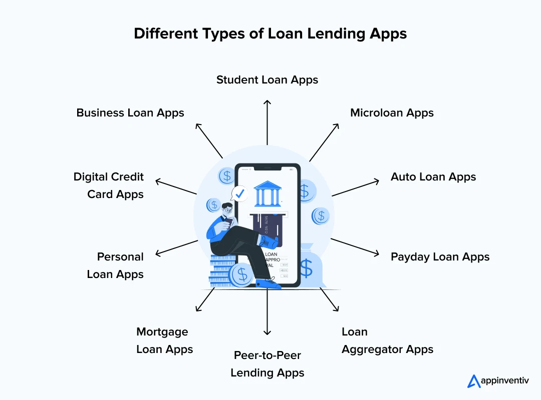 Different Types of Loan Lending Apps