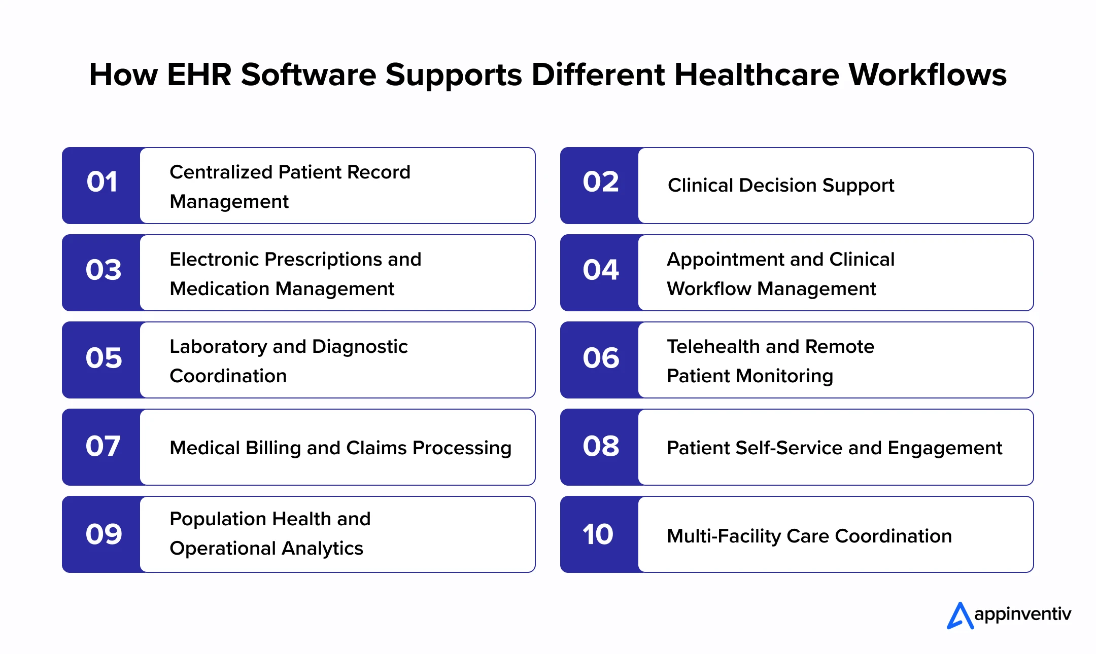 How EHR Software Supports Different Healthcare Workflows