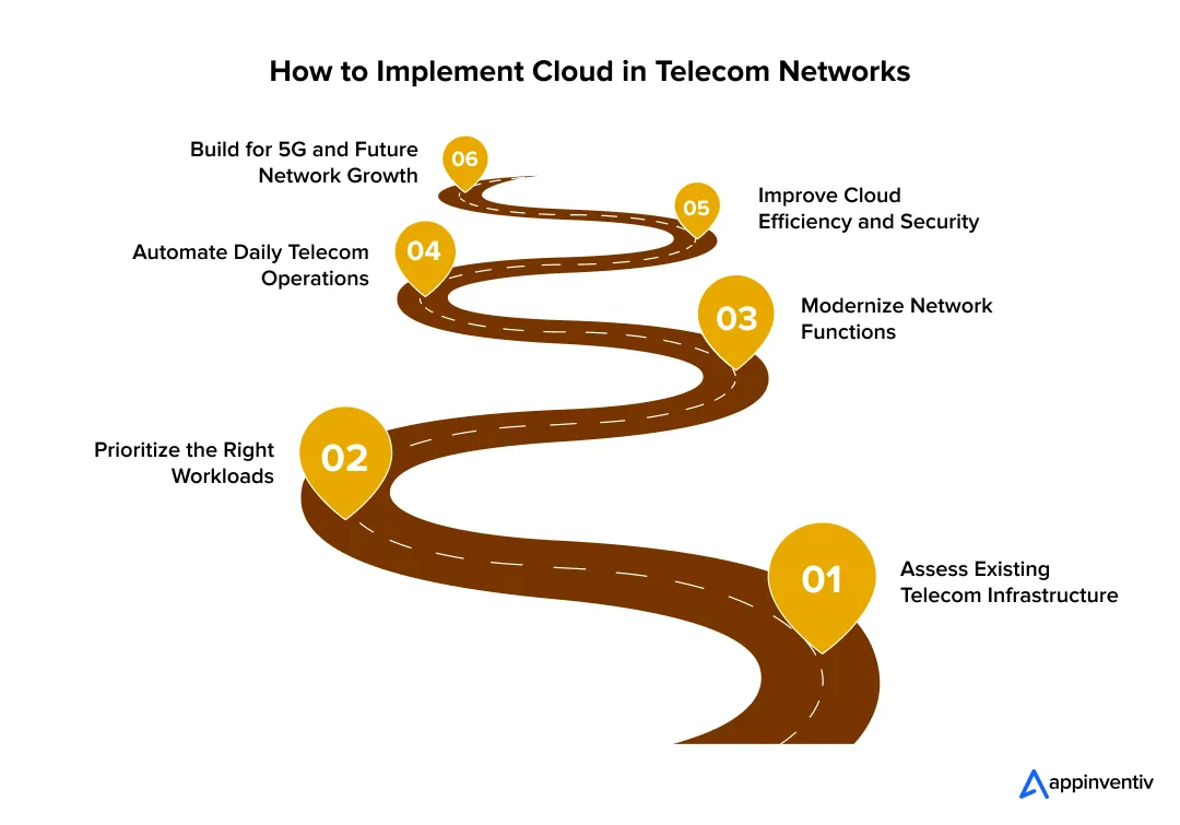 How to Implement Cloud in Telecom Networks 