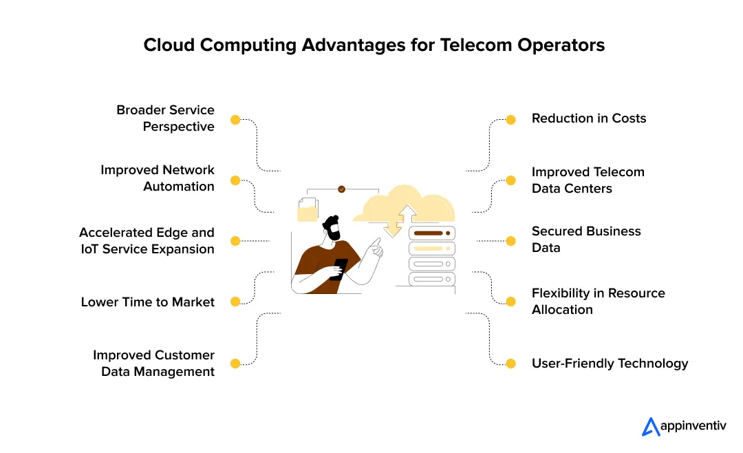 Cloud Computing Advantages for Telecom Operators