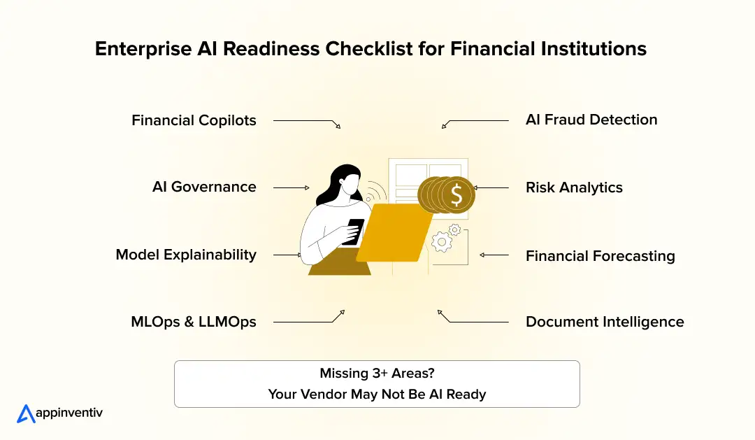 Enterprise AI Readiness Checklist for Financial Institutions
